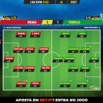 GoalPoint-Braga-Tondela-Liga-Bwin-202122-Ratings