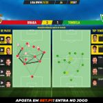GoalPoint-Braga-Tondela-Liga-Bwin-202122-pass-network