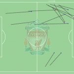 GoalPoint-Carries-Liverpool-PORLIV-UCL-2021-infog