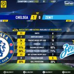 GoalPoint-Chelsea-Zenit-Champions-League-202122-90m