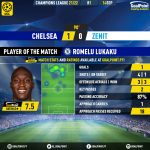 GoalPoint-Chelsea-Zenit-Champions-League-202122-MVP