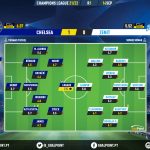 GoalPoint-Chelsea-Zenit-Champions-League-202122-Ratings
