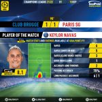 GoalPoint-Club-Brugge-Paris-SG-Champions-League-202122-MVP