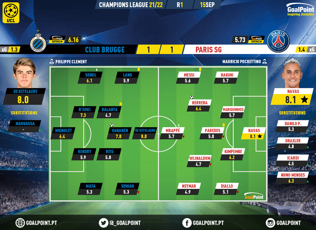GoalPoint-Club-Brugge-Paris-SG-Champions-League-202122-Ratings