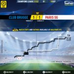 GoalPoint-Club-Brugge-Paris-SG-Champions-League-202122-xG