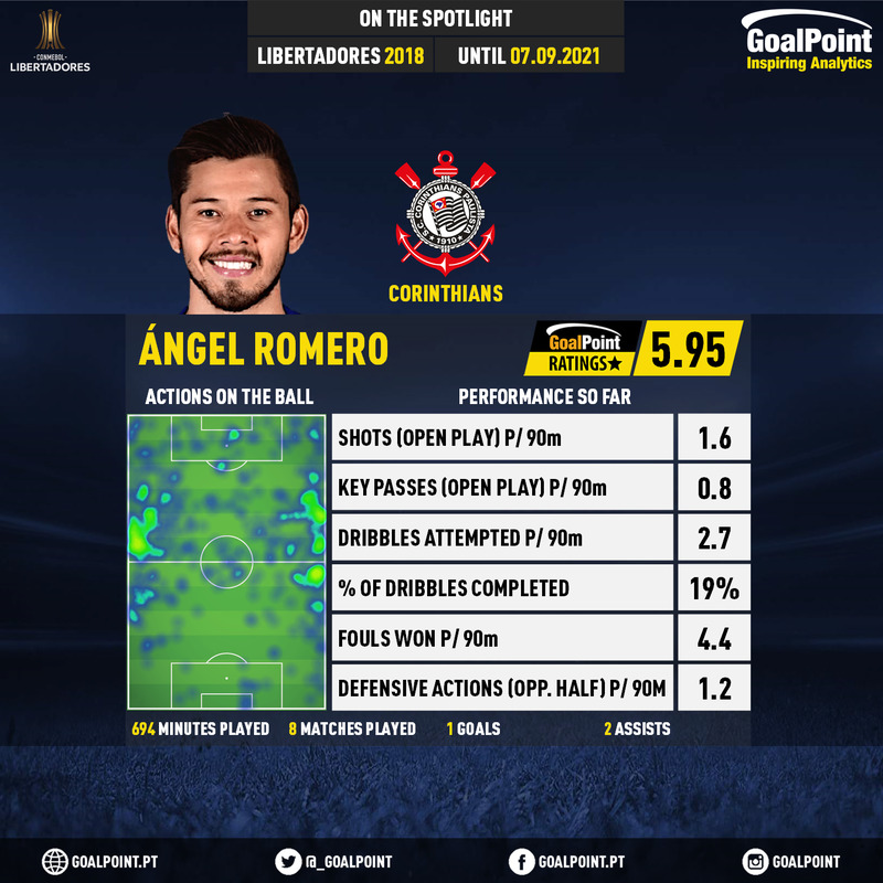 GoalPoint-Copa-Libertadores-2018-Ángel-Romero-infog