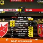 GoalPoint-Crvena-Zvezda-Braga-Europa-League-202122-90m
