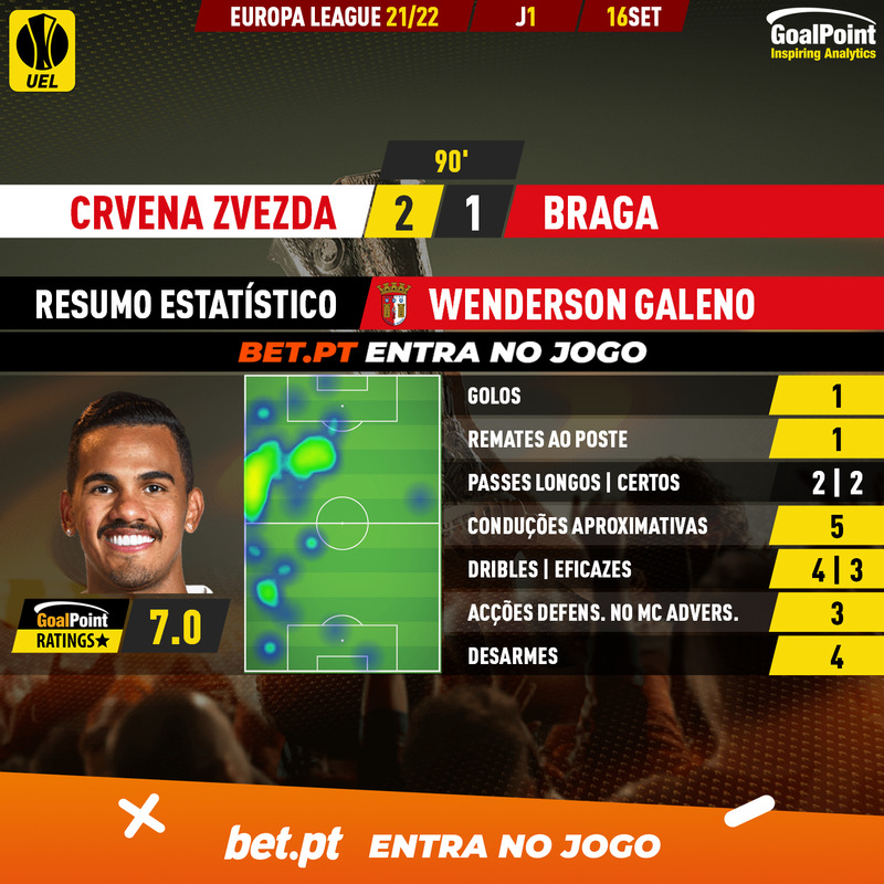 GoalPoint-Crvena-Zvezda-Braga-Europa-League-202122-MVP