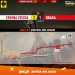 GoalPoint-Crvena-Zvezda-Braga-Europa-League-202122-xG