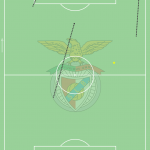 GoalPoint-Darwin-Núñez-SLBFCB-Specials-202122