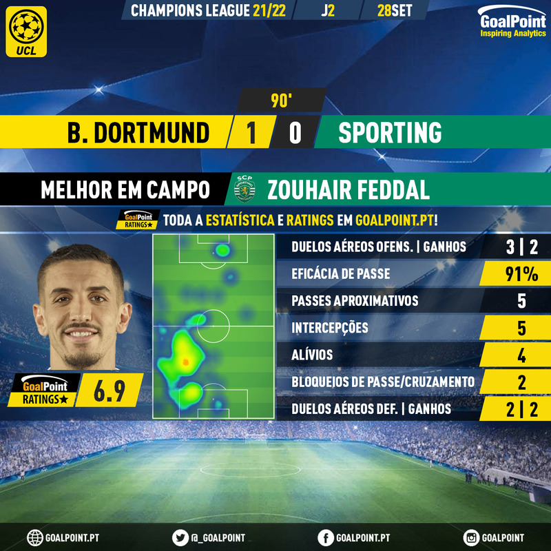 GoalPoint-Dortmund-Sporting-Champions-League-202122-MVP
