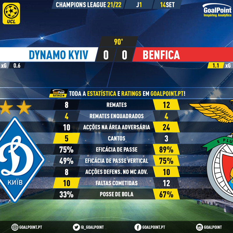 GoalPoint-Dynamo-Kiev-Benfica-Champions-League-202122-90m