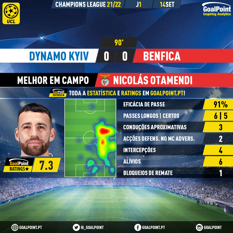 GoalPoint-Dynamo-Kiev-Benfica-Champions-League-202122-MVP