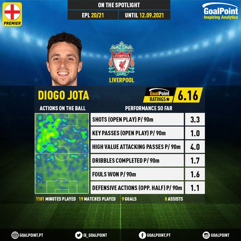 GoalPoint-English-Premier-League-2018-Diogo-Jota-infog