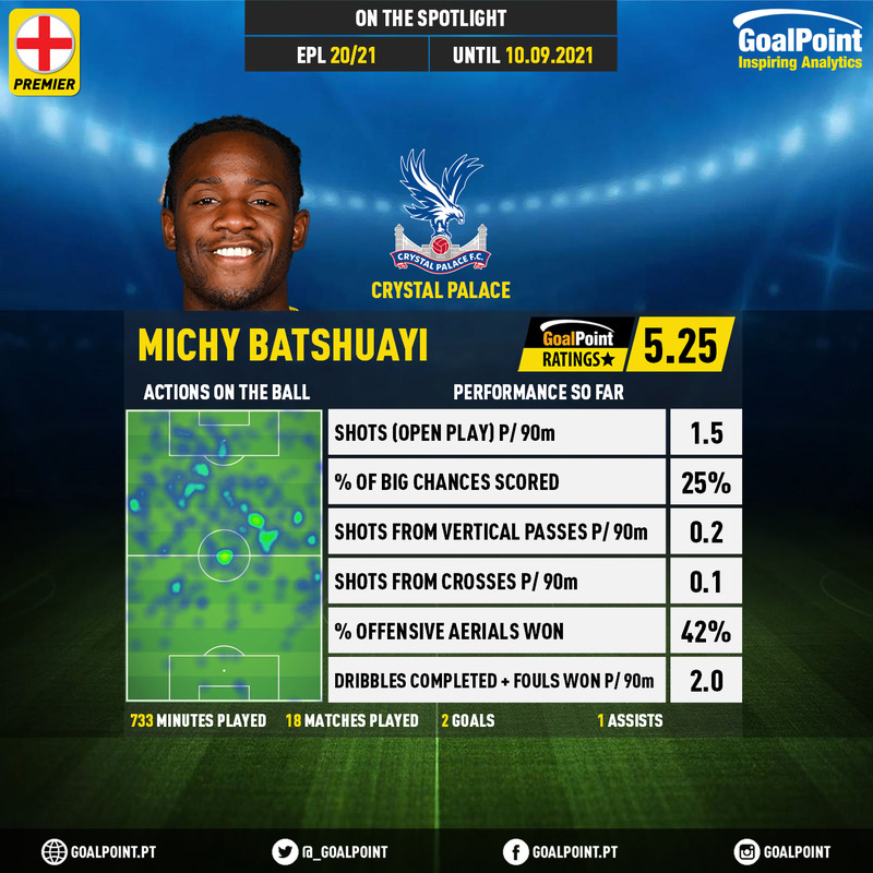 GoalPoint-English-Premier-League-2018-Michy-Batshuayi-infog