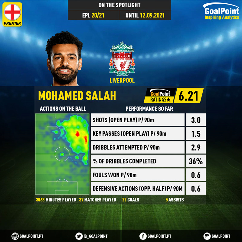 GoalPoint-English-Premier-League-2018-Mohamed-Salah-infog
