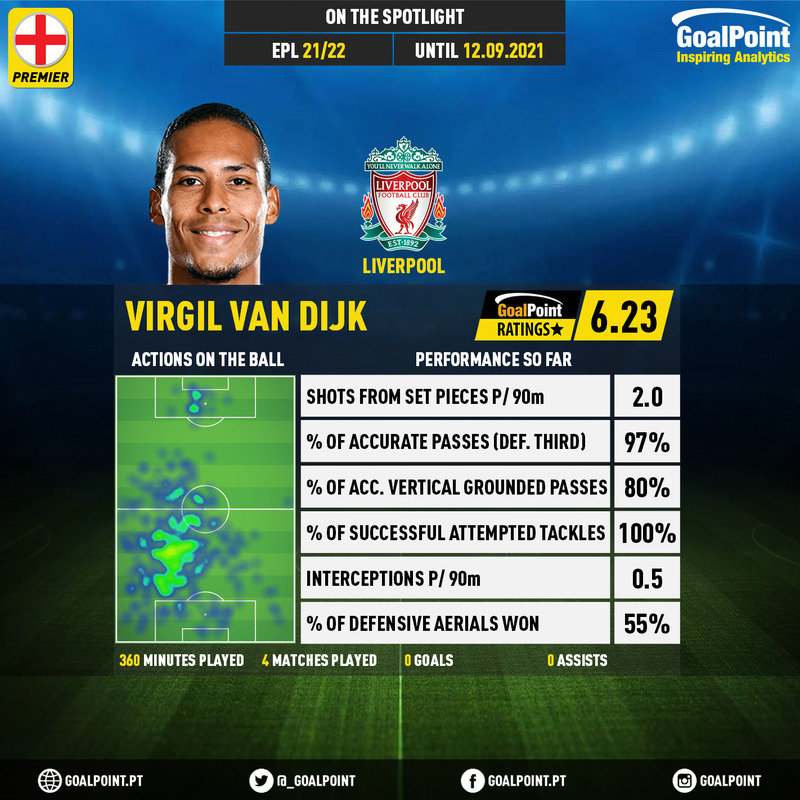 GoalPoint-English-Premier-League-2018-Virgil-van-Dijk-infog