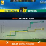 GoalPoint-Estoril-Sporting-Liga-Bwin-202122-xG