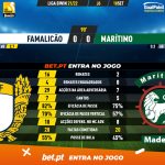 GoalPoint-Famalicao-Maritimo-Liga-Bwin-202122-90m