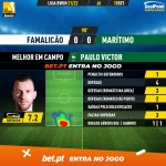 GoalPoint-Famalicao-Maritimo-Liga-Bwin-202122-MVP