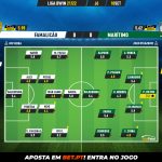 GoalPoint-Famalicao-Maritimo-Liga-Bwin-202122-Ratings