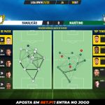 GoalPoint-Famalicao-Maritimo-Liga-Bwin-202122-pass-network