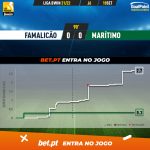GoalPoint-Famalicao-Maritimo-Liga-Bwin-202122-xG