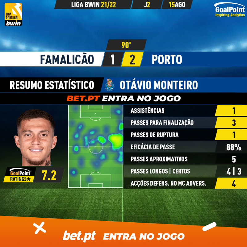 GoalPoint-Famalicao-Porto-Liga-Bwin-202122-Otávio