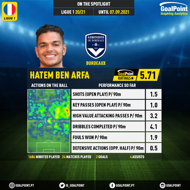 GoalPoint-French-Ligue-1-2018-Hatem-Ben-Arfa-infog