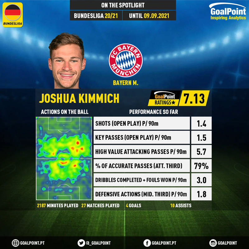 GoalPoint-German-Bundesliga-2020-Joshua-Kimmich-infog
