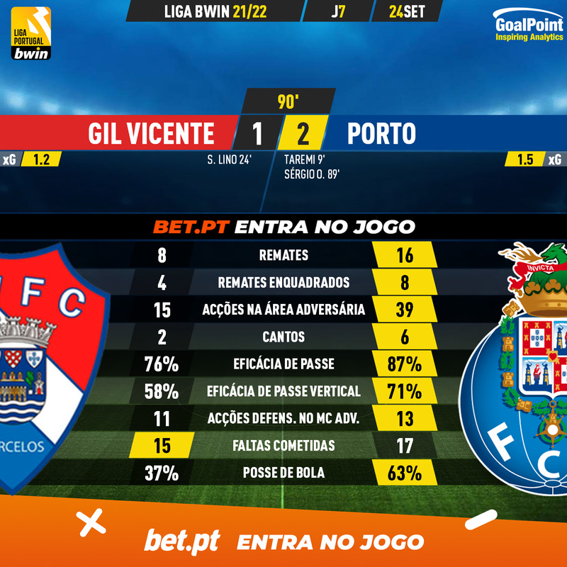 GoalPoint-Gil-Vicente-Porto-Liga-Bwin-202122-90m