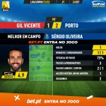 GoalPoint-Gil-Vicente-Porto-Liga-Bwin-202122-MVP
