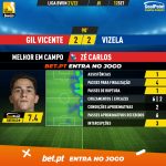 GoalPoint-Gil-Vicente-Vizela-Liga-Bwin-202122-MVP