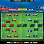 GoalPoint-Gil-Vicente-Vizela-Liga-Bwin-202122-Ratings