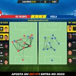 GoalPoint-Gil-Vicente-Vizela-Liga-Bwin-202122-pass-network