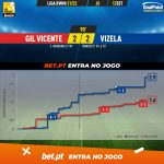 GoalPoint-Gil-Vicente-Vizela-Liga-Bwin-202122-xG