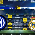 GoalPoint-Inter-Real-Madrid-Champions-League-202122-90m