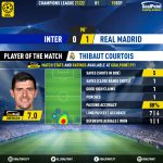 GoalPoint-Inter-Real-Madrid-Champions-League-202122-MVP