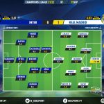 GoalPoint-Inter-Real-Madrid-Champions-League-202122-Ratings