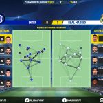 GoalPoint-Inter-Real-Madrid-Champions-League-202122-pass-network