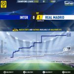 GoalPoint-Inter-Real-Madrid-Champions-League-202122-xG