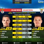 GoalPoint-Julian-Weigl-2020-VS-2021-infog