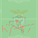 GoalPoint-Julian-Weigl-High-Risk-Passes-Failed-202122