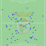 GoalPoint-Julian-Weigl-Recoveries-202122