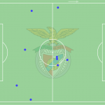 GoalPoint-Julian-Weigl-SLBFCB-Defensive-Actions-Opponents-Midfield-202122