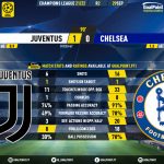 GoalPoint-Juventus-Chelsea-Champions-League-202122-90m