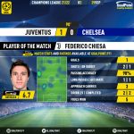 GoalPoint-Juventus-Chelsea-Champions-League-202122-MVP