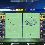 GoalPoint-Juventus-Chelsea-Champions-League-202122-pass-network