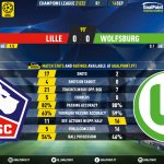 GoalPoint-Lille-Wolfsburg-Champions-League-202122-90m