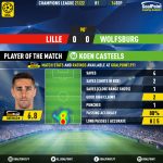 GoalPoint-Lille-Wolfsburg-Champions-League-202122-MVP